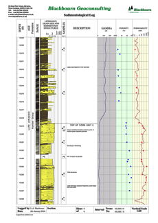 Computer drawn core log