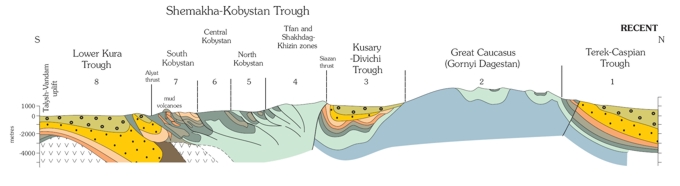 Review of the Petroleum Geology of the 